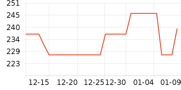 ���Ķ���;����ʷ�۸�