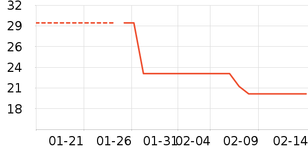 �Ϲ�����/������ʷ�۸�