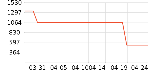 ����Ůʽ��������ʷ�۸�