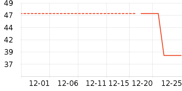 OATLY������ʷ�۸�