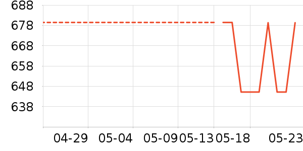 �����˶�װ��ʷ�۸�