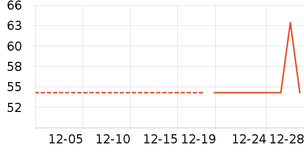 ���/������ʷ�۸�