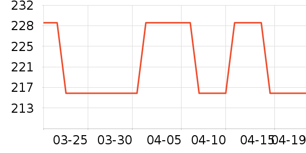 Evereden����������ʷ�۸�