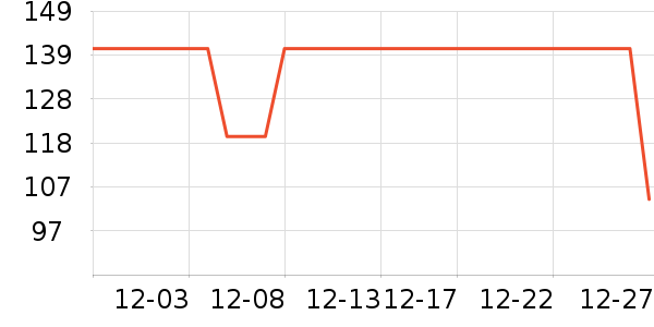 �����˶�T��/POLO����ʷ�۸�