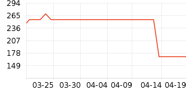 �������������������ʷ�۸�