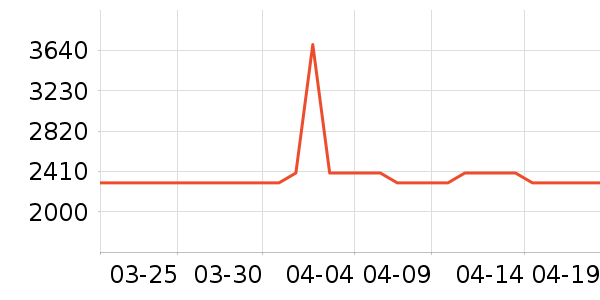LAFUMA�����װ��ʷ�۸�