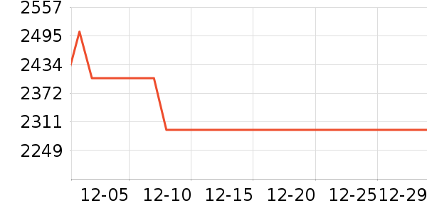 LAFUMA�����װ��ʷ�۸�