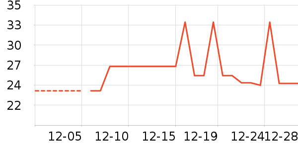 �ݵ���ʷ�۸�