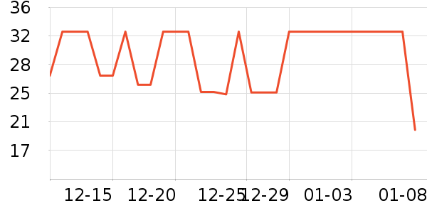 �ݵ���ʷ�۸�