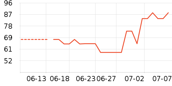 ���Ѿ���ʷ�۸�