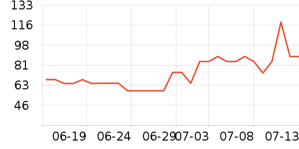 ���Ѿ���ʷ�۸�