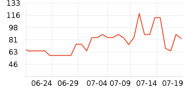 ���Ѿ���ʷ�۸�