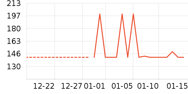 ������/��������ʷ�۸�