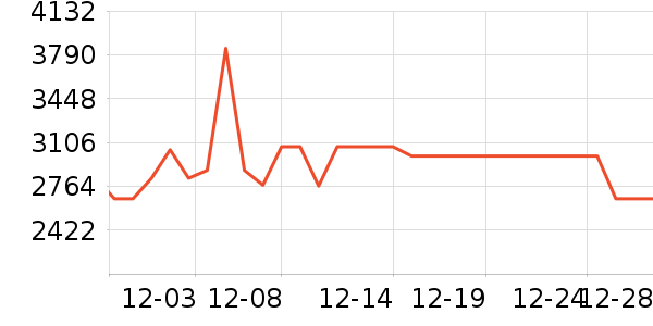 TCL������ʷ�۸�
