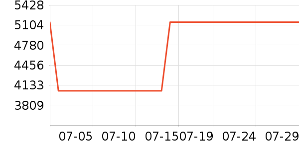 ޱޱ������˹������ֱ���ʷ�۸�