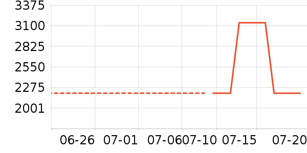 ޢ������Ů����ʷ�۸�