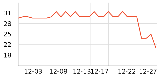 �����߱���/������ʷ�۸�