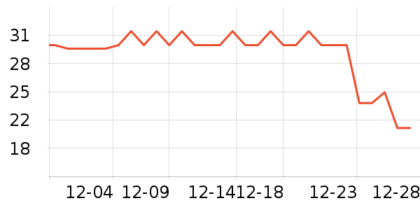 �����߱���/������ʷ�۸�