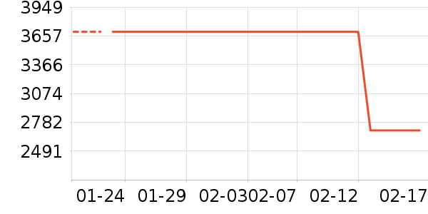 ���ĵ翾����ʷ�۸�