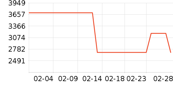 ���ĵ翾����ʷ�۸�