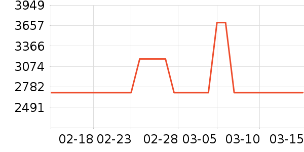 ���ĵ翾����ʷ�۸�