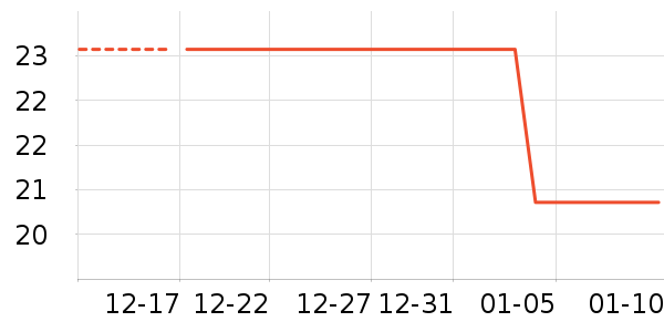 ���ұ���LED����ʷ�۸�