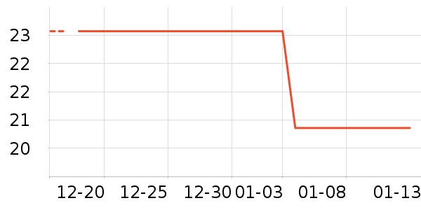 ���ұ���LED����ʷ�۸�