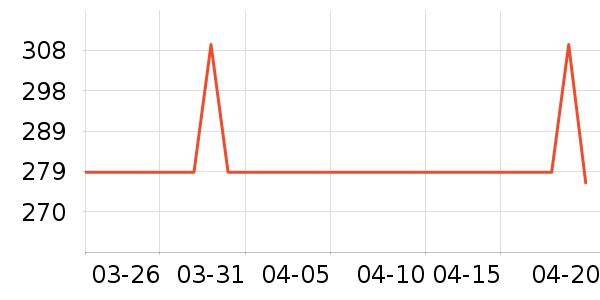 BJHG������ʷ�۸�