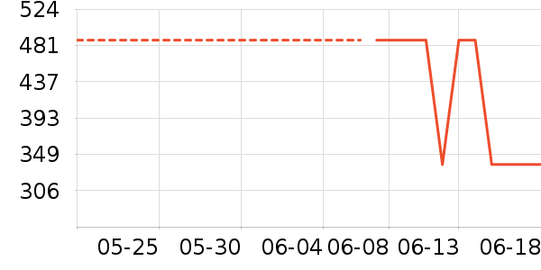 ��ѾӤͯ��ϯ/������ʷ�۸�