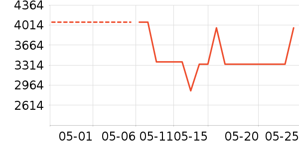 ��ɭȡů����ʷ�۸�