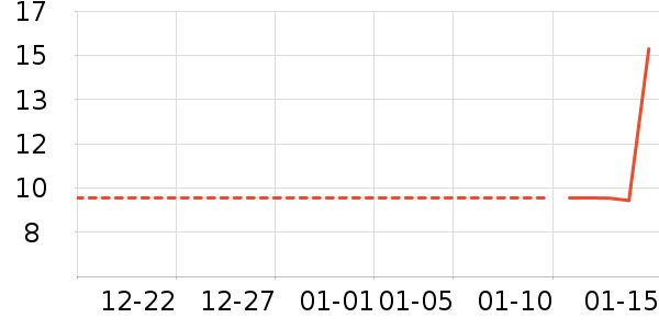 ����ʷ�۸�