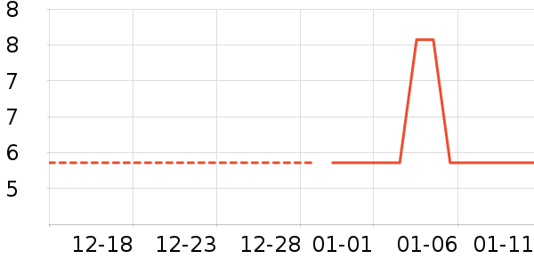 ������/Ͱ��ʷ�۸�