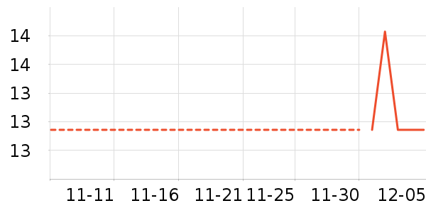 ����ʢ��ʷ�۸�