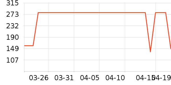 ��������CC/BB˪��ʷ�۸�