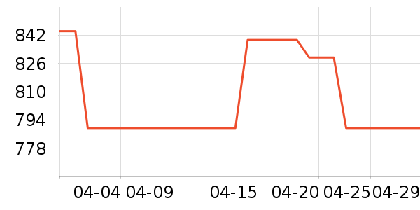 lululemon�٤����ʷ�۸�