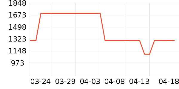 �ư�������Ů����ʷ�۸�