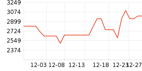 �������̻���ʷ�۸�