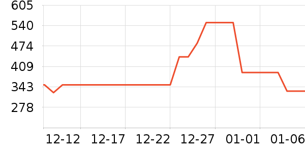 ���ϴ�˹�˶�Ь��ʷ�۸�