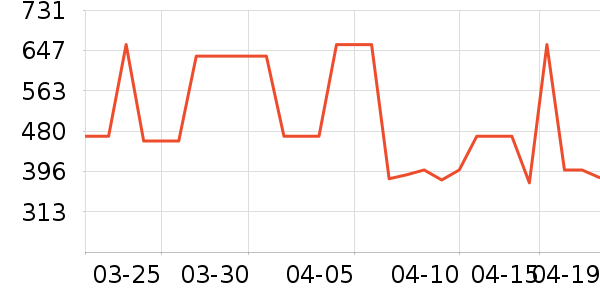 Vital Essentials������ʷ�۸�