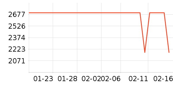 ��ҫ�ֻ���ʷ�۸�