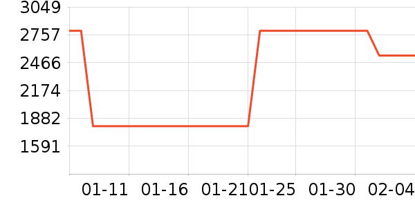 ���� ɨ�ػ�������ʷ�۸�