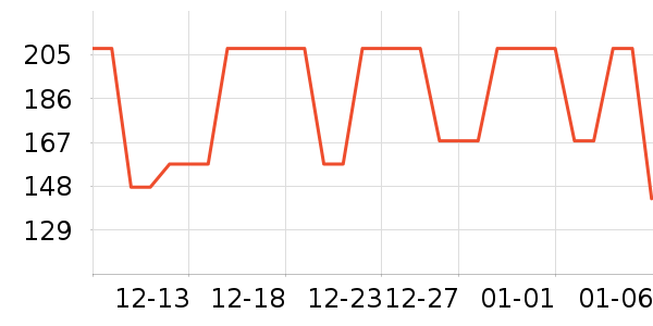 ����֮�����п���ʷ�۸�