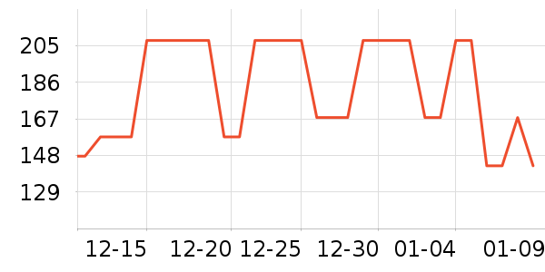 ����֮�����п���ʷ�۸�