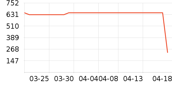 ���ѽ�����е��ʷ�۸�