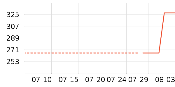 ���ϴ�˹�˶�����ʷ�۸�