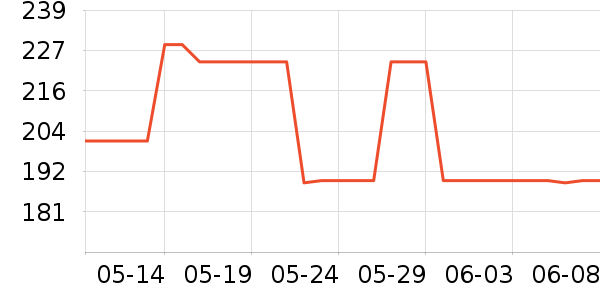 �ȿ���˷���ʷ�۸�