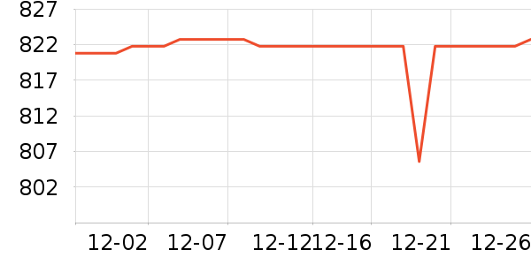 ������ʾ����ʷ�۸�