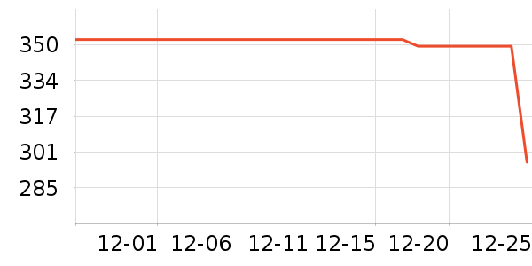 ˮ�Ǵ�����ʷ�۸�