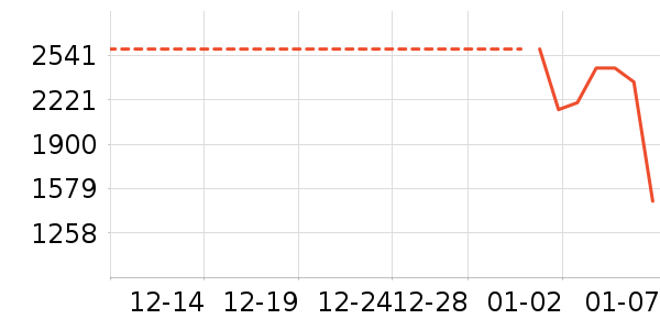 �����յ���ʷ�۸�