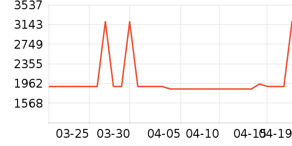 �׼ұ�����ʷ�۸�